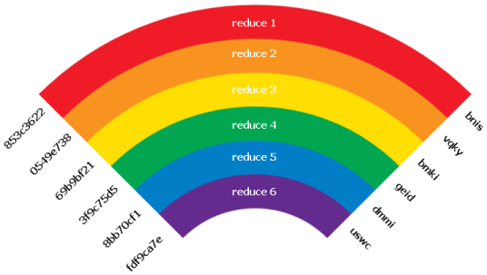 http://www.mieuxcoder.com/data/2008/01/rainbow-table-7.png